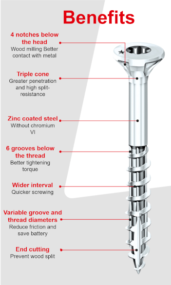 Benefits ROCKET screw