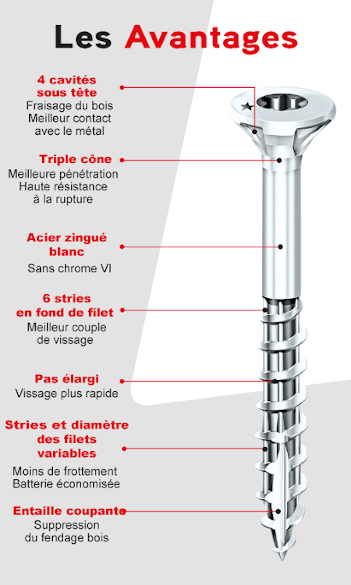 Avantages technique de la vis ROCKET